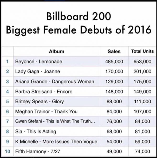 Biggest-Debut-2016