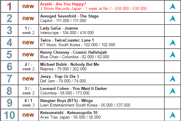 Classifica-Mondiale