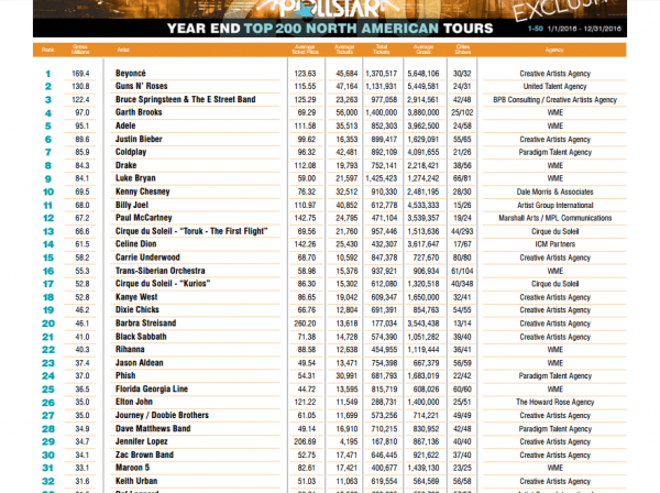 Tour2