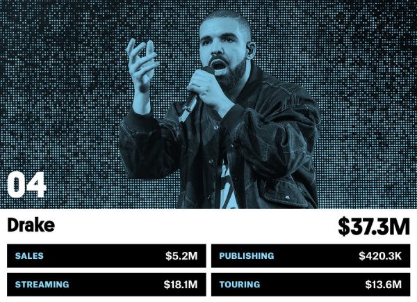 04 Drake Money Makers Bb17 2017 Billboard 1548