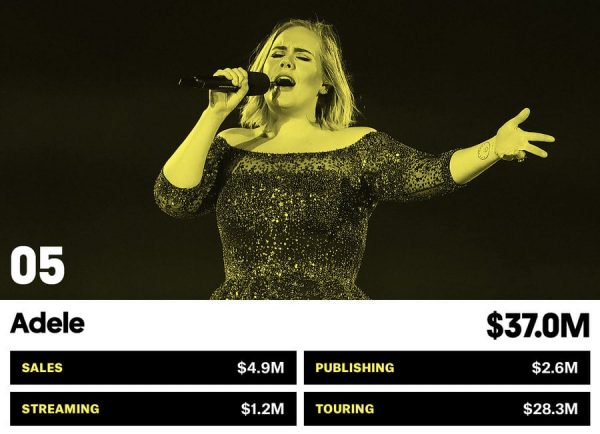 05 Adele Money Makers Bb17 2017 Billboard 1548