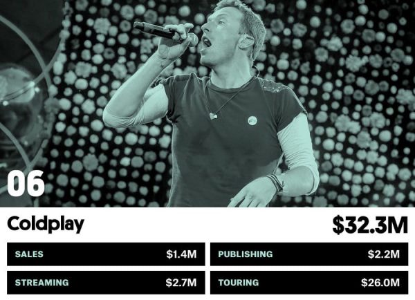 06 Coldplay Money Makers Bb17 2017 Billboard 1548