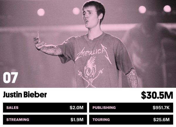 07 Justin Bieber Money Makers Bb17 2017 Billboard 1548