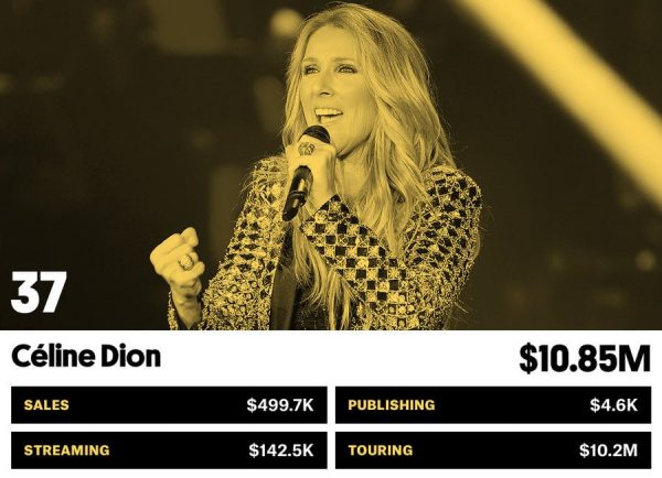 37 Celine Dion Money Makers Bb17 2017 Billboard 1548