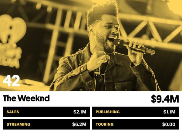 42 The Weeknd Money Makers Bb17 2017 Billboard 1548