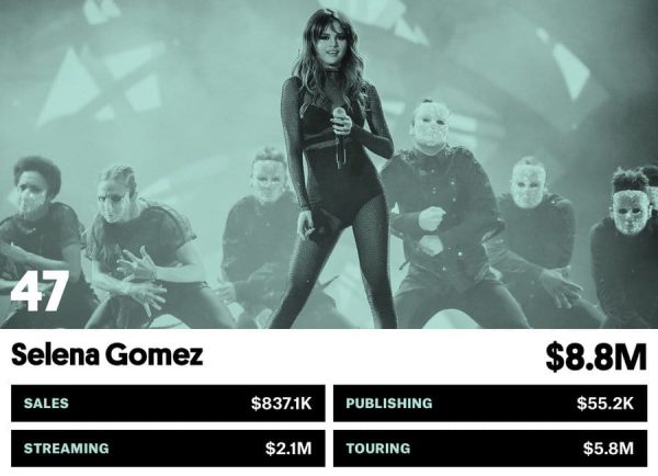 47 Selena Gomez Money Makers Bb17 2017 Billboard 1548