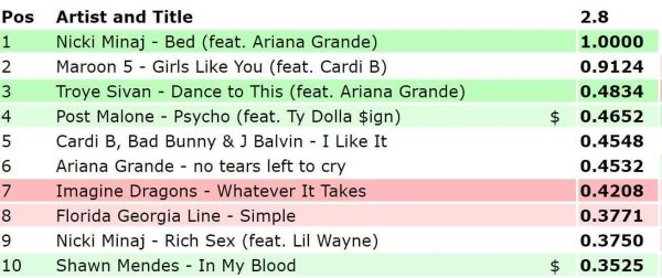 Nicki Itunes