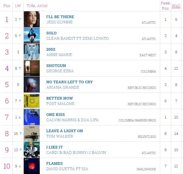 Officialchart