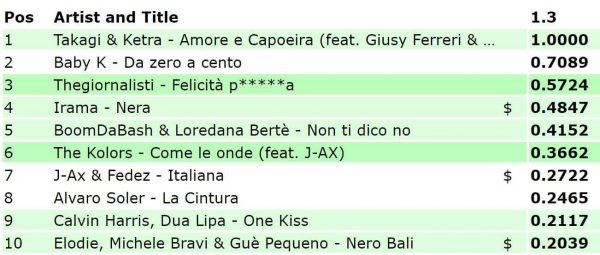 Itunesitalia