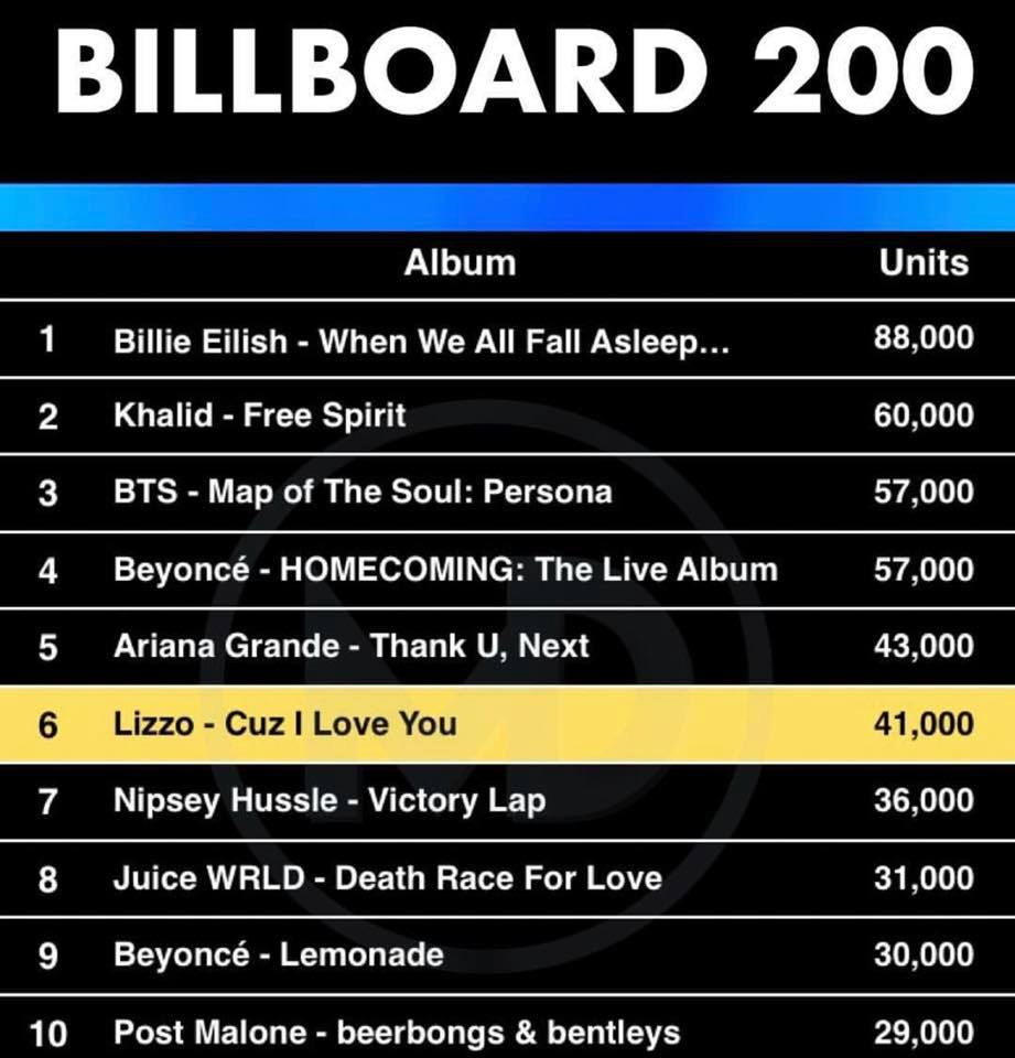 Billboard Top