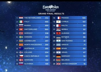 Eurovision Classifica Finale