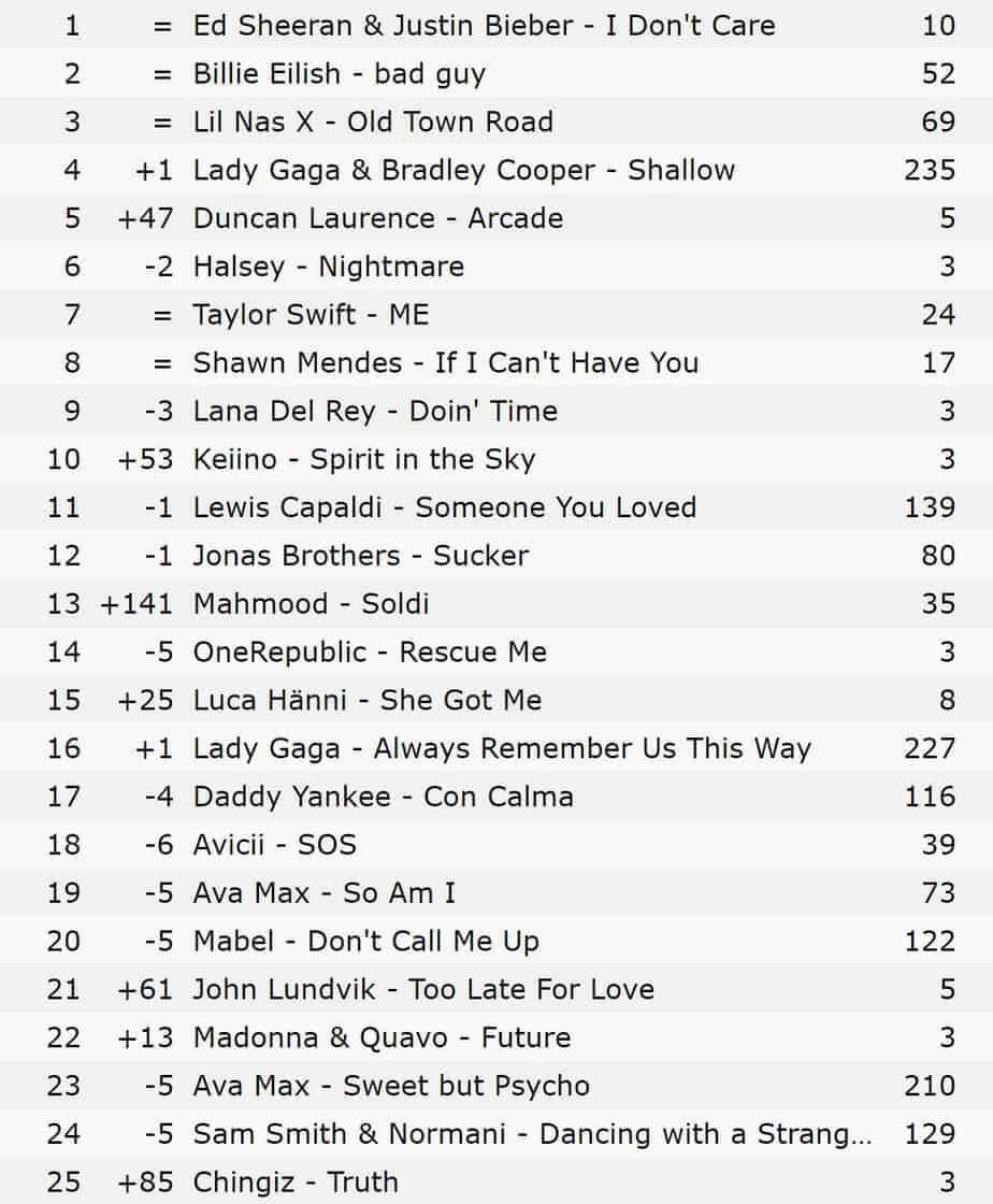 Worldwideitunes