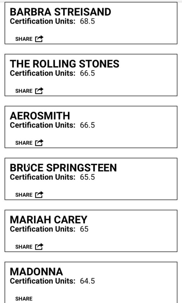 Album Certificati Mariah Carey