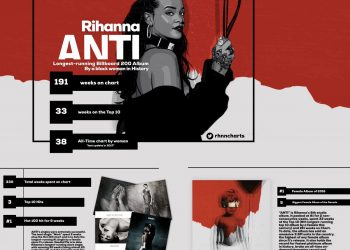 Anti Rihanna Record
