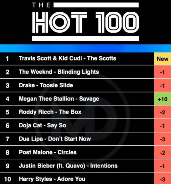 Beyoncé E Nicki Minaj, Sfida Inedita In Top10 Tra Remix. 2 Hot