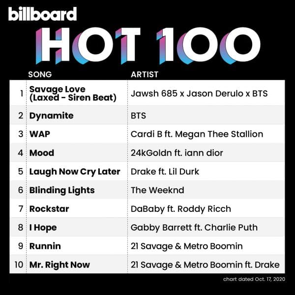Bts Da Record: Sono Alla Numero 1 E Alla Numero 2 Della Hot 100 2 Hot Bts