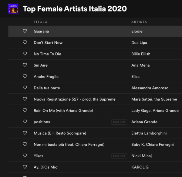Cantanti Donne Più Ascoltate Su Spotify 2020: Il Miracolo Rihanna. 2 Elodie Spotify