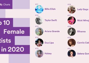 Female Top Cantanti Donne Piu Ascoltate Spotify