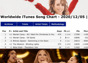 Mariah Carey Doppia Hit Natalizia