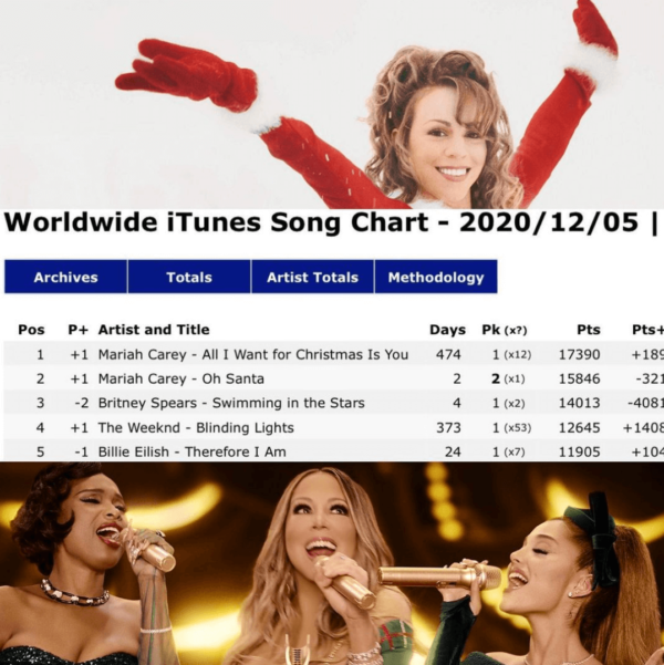Mariah Carey Conquista Il Mondo, Doppia Hit Natalizia, Grazie Ad Ariana Grande E Jhud. 1 Mariah Carey Doppia Hit Natalizia
