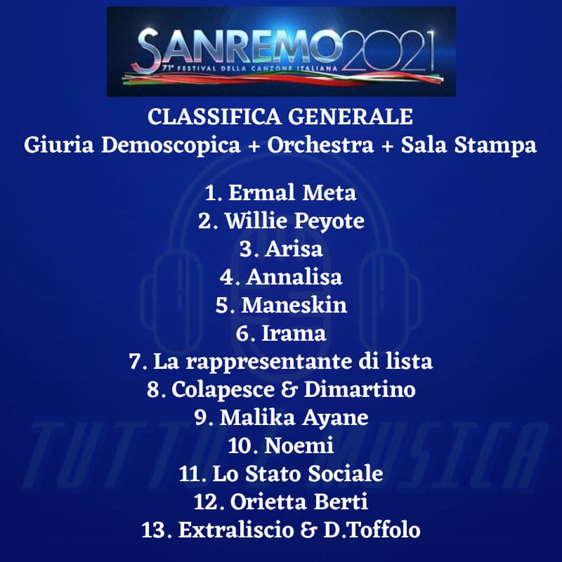 classifica sala stampa sanremo 2021
