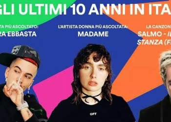 Cantanti Più Ascoltati Su Spotify Italia Da Sempre