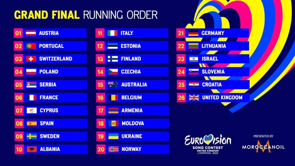 Eurovision 2023, La Scaletta Della Finale, Sfida Finlandia Svezia. 2 Eurovision Finale
